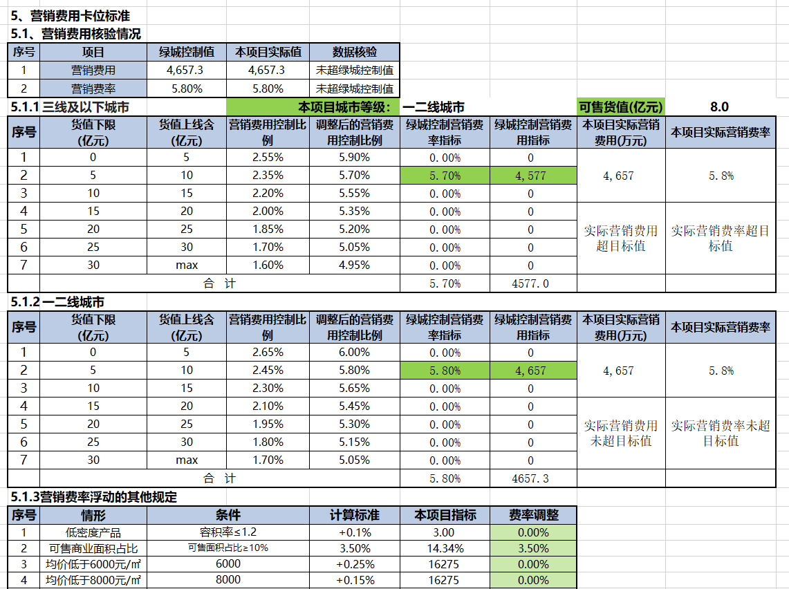 XLCS房产全成本测算系统常规功能介绍 XLCS房产全成本测算系统常规功能介绍