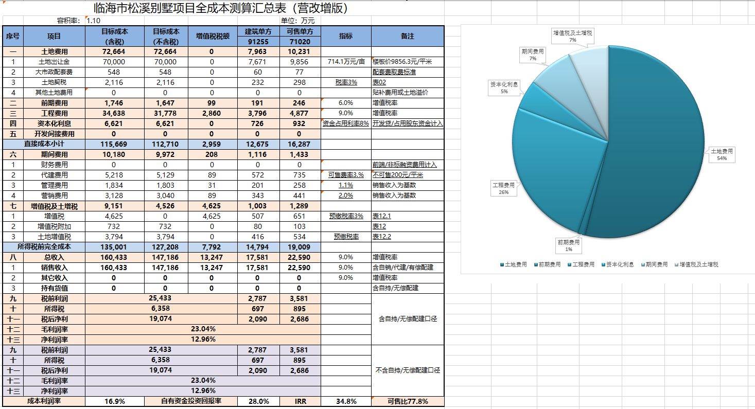 测算成果汇总页面预览