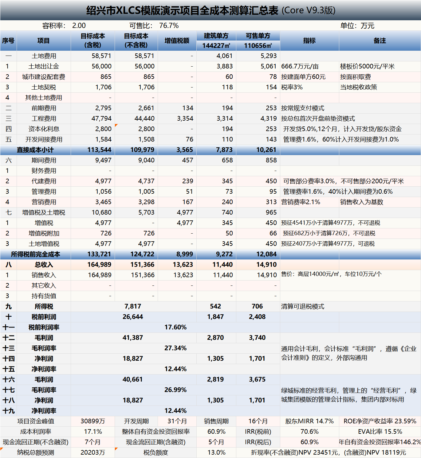 XLCS 西绿项目全成本测算核心版预览