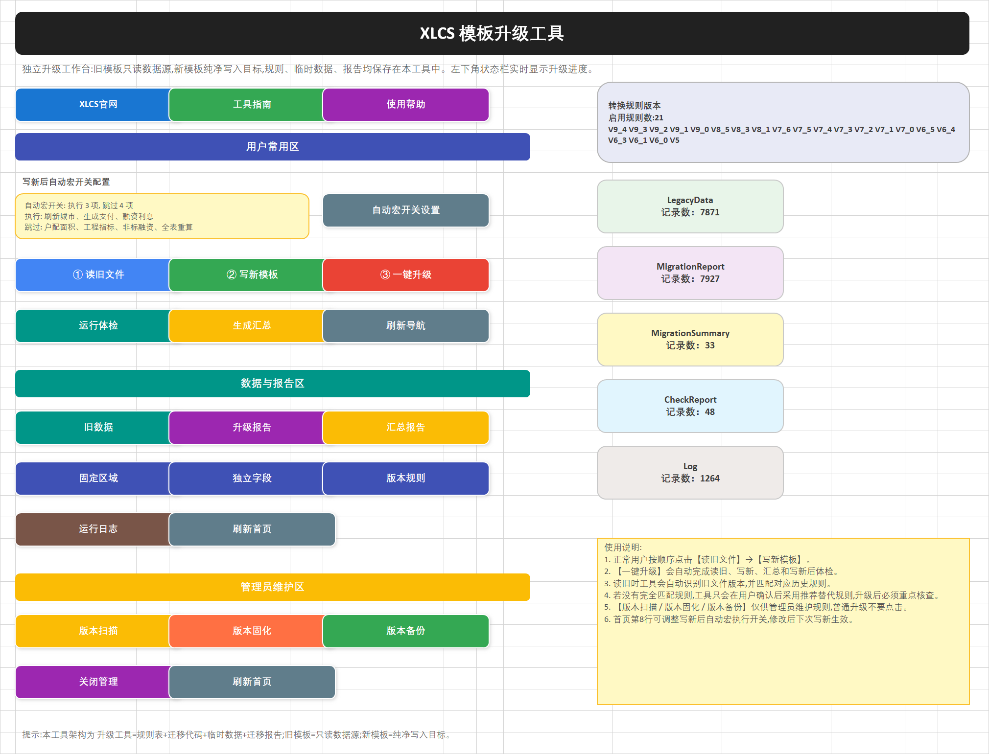 XLCS 模板升级工具预览 XLCS 模板升级工具预览