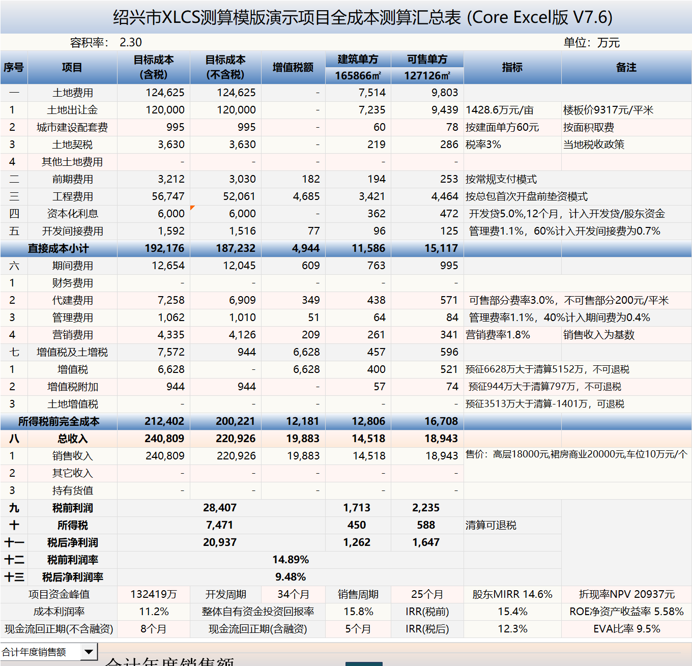 XLCS Core西绿项目全成本测算V7版 XLCS Core西绿项目全成本测算V7版